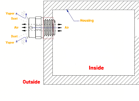 Valve working flow Valve working flow
