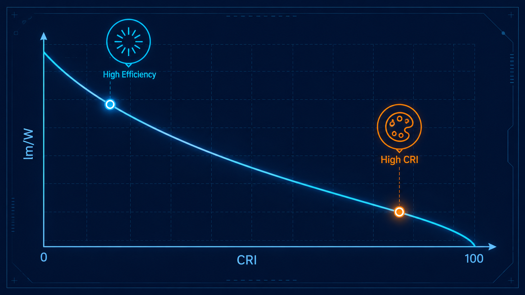 High CRI High Efficiency High CRI High Efficiency