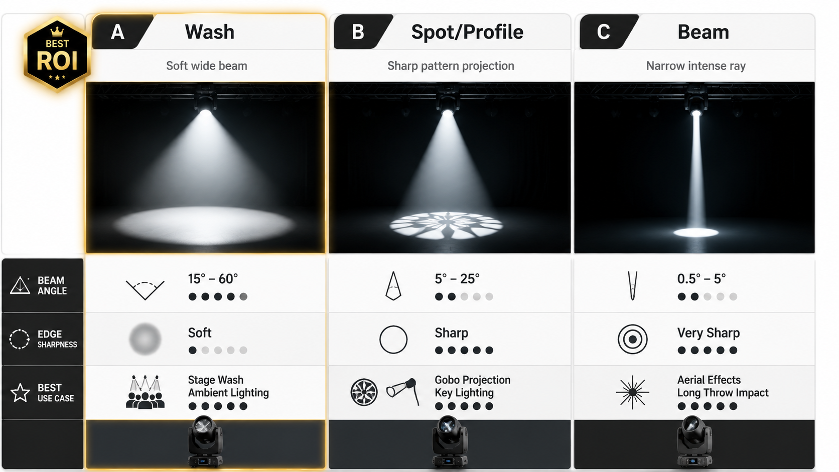 Beam Spot Wash Beam Spot Wash