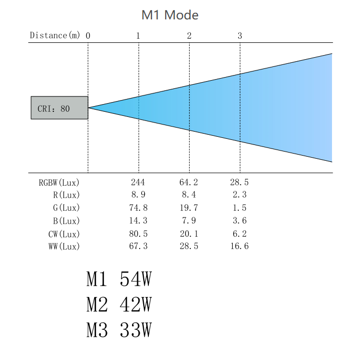 Tube 360 Photometrics