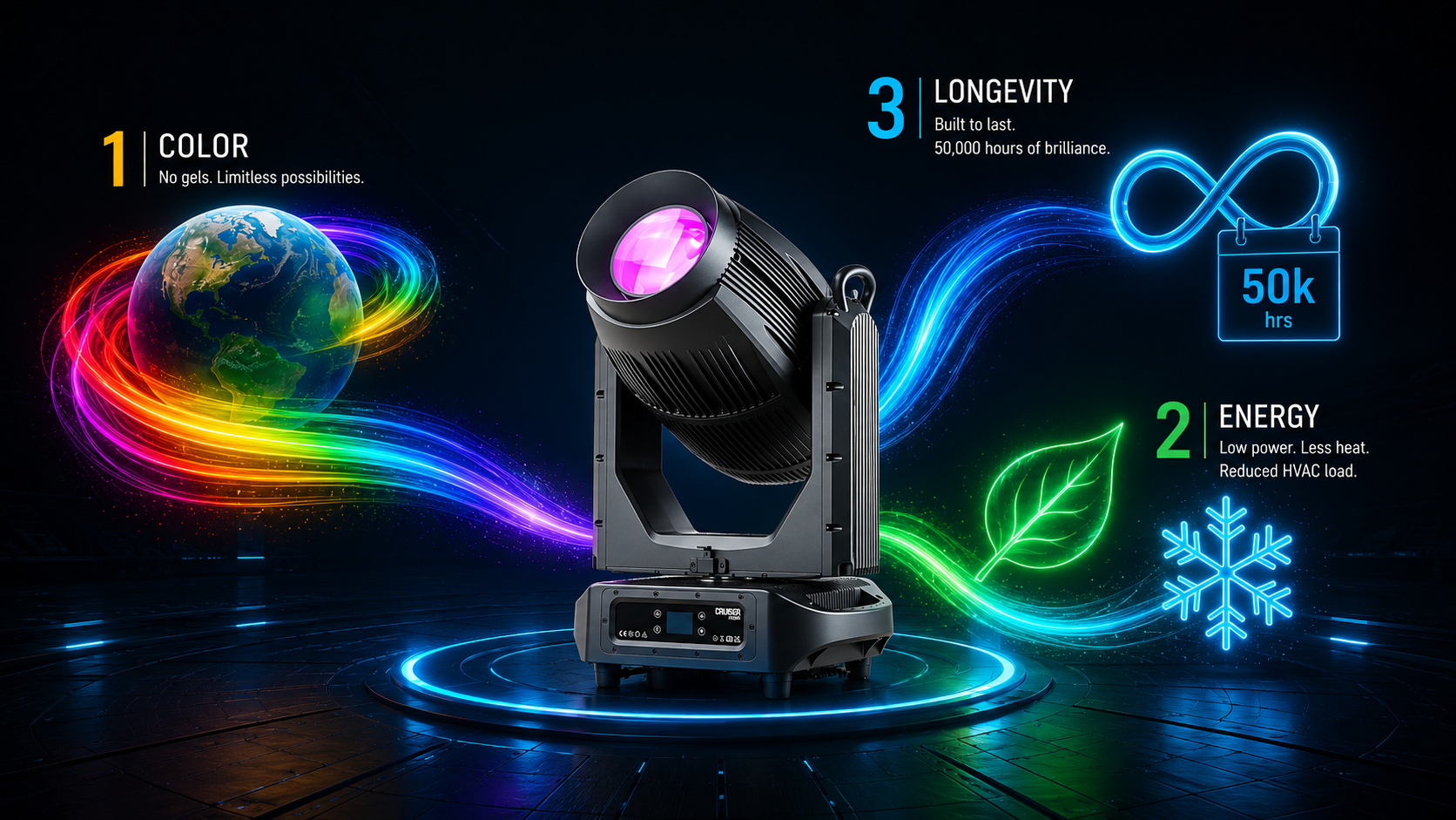 Advantage of LED Advantage of LED